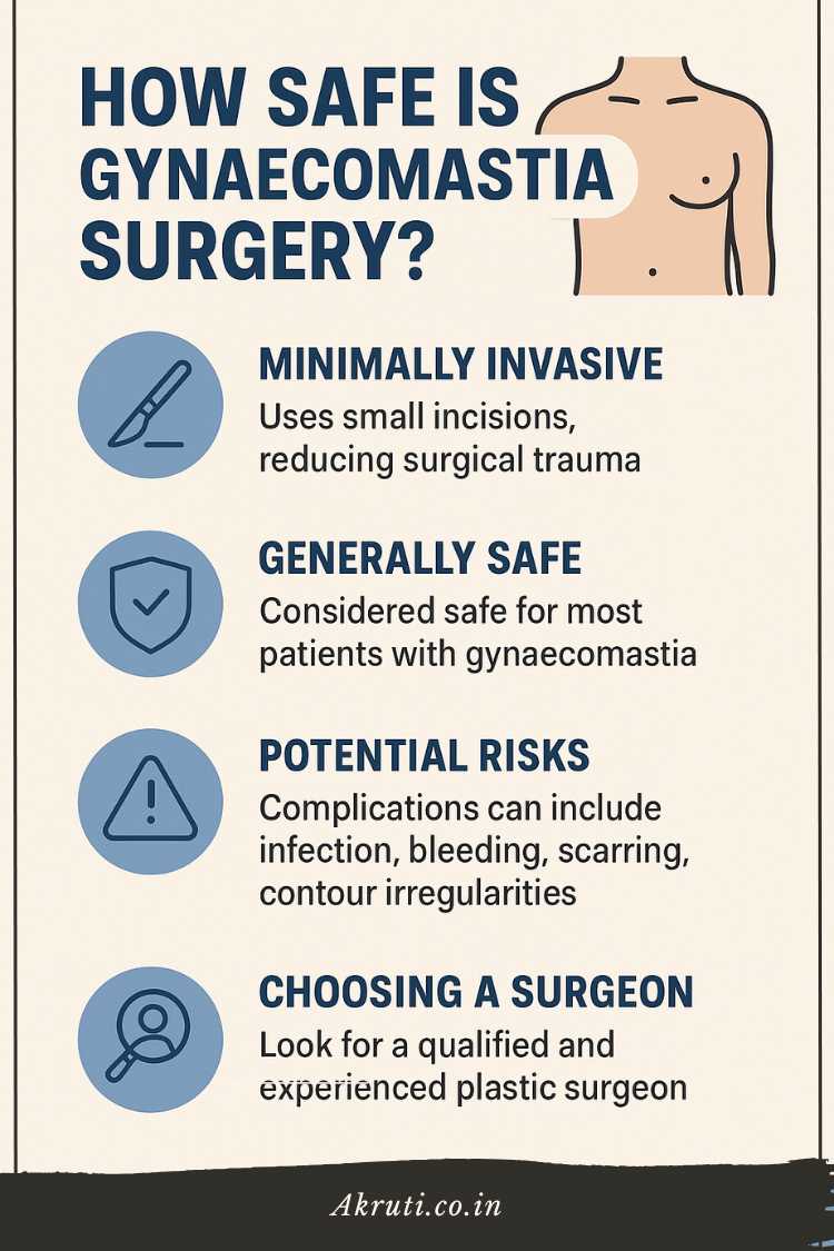 Gynaecomastia Surgery Safety
